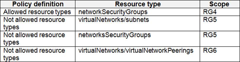 Microsoft Azure Security Technologies AZ-500 Dumps Online Sns-Brigh10